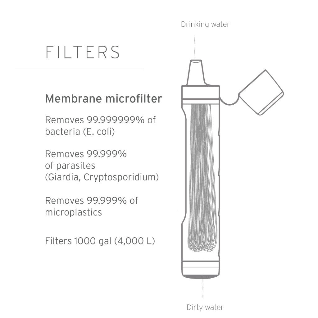 Peak Series Straw LifeStraw LSPSPDGWW Water Filters One Size / Dark Grey